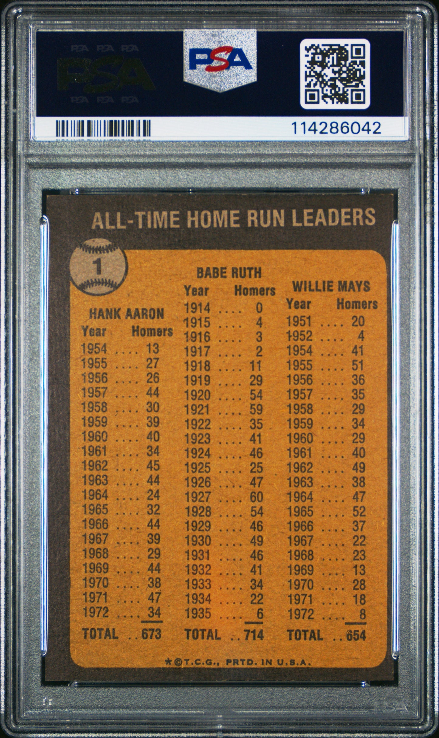 Ruth/Aaron/Mays 1973 Topps HR Leaders PSA 4