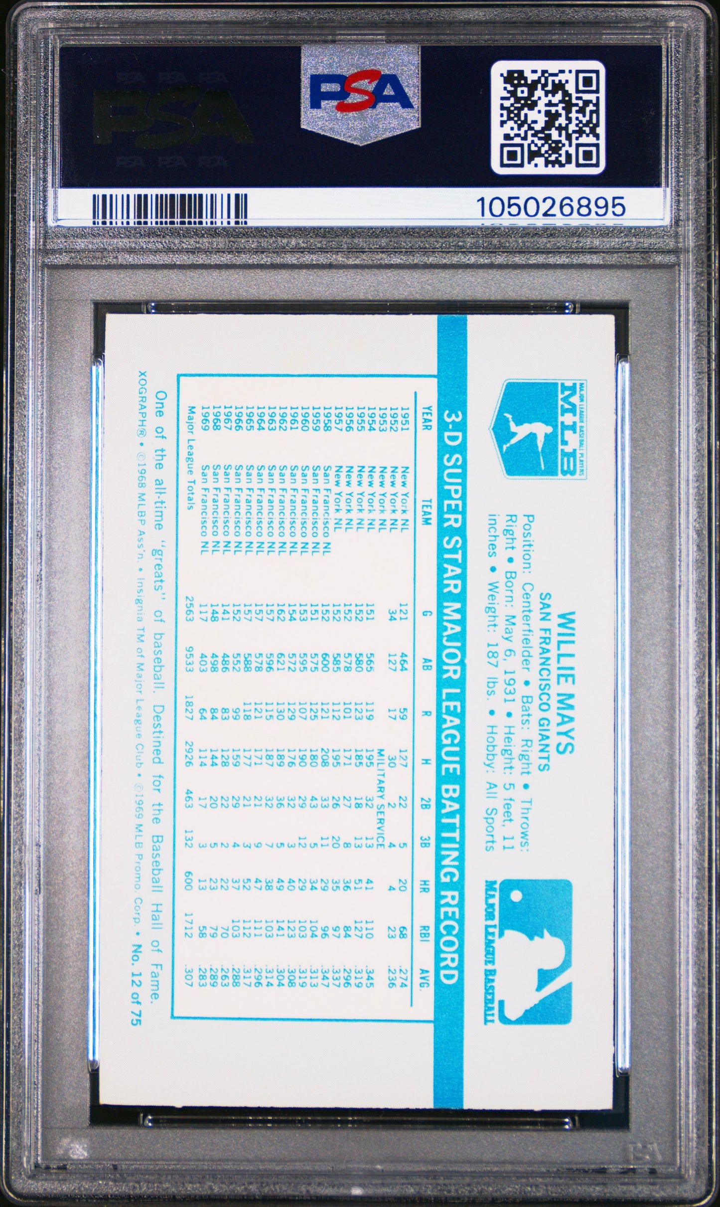 Willie Mays 1970 Kellogg’s PSA 8